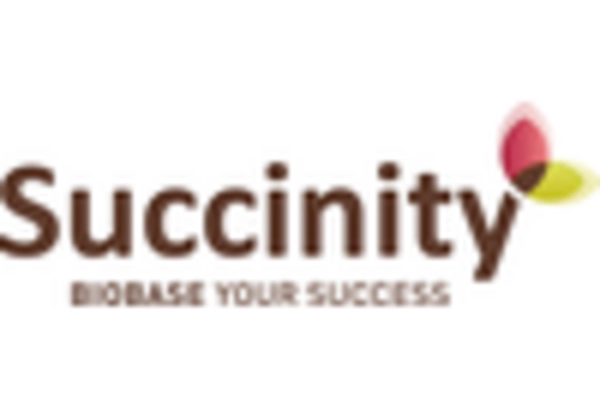 US Succinic Acid Market key player