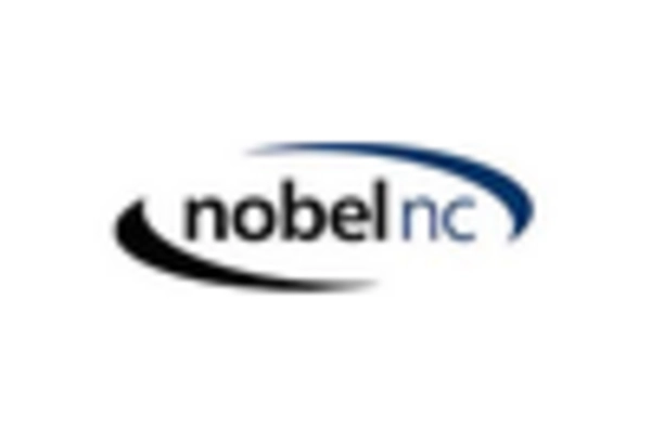 US Nitrocellulose Market key player