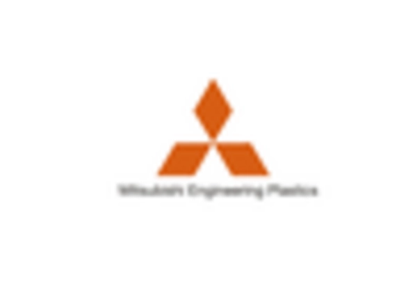 US Engineering Plastic Market key player