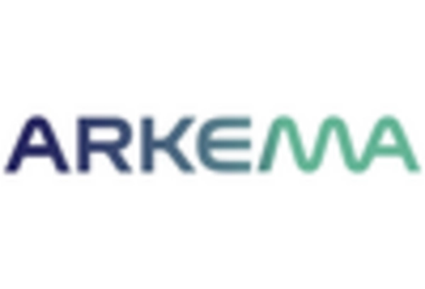 US Emulsion Polymers Market key player