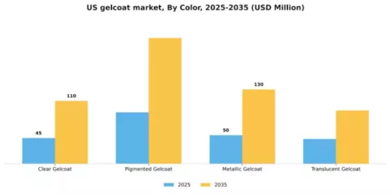 US Gelcoat Market Segment Image 1