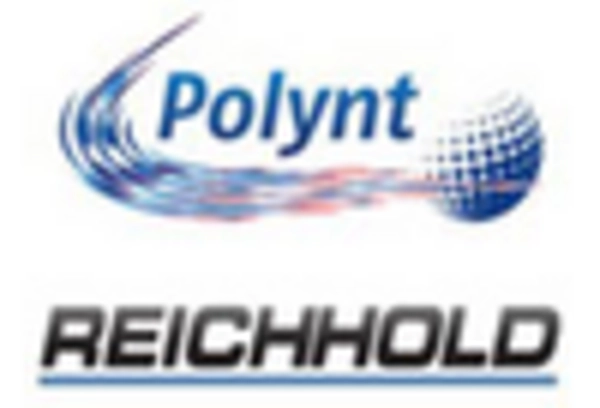 US Gelcoat Market key player