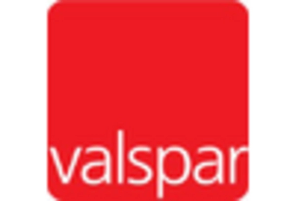 US Coil Coating Market key player