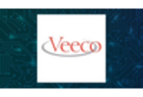 US Vapor Deposition Market key player