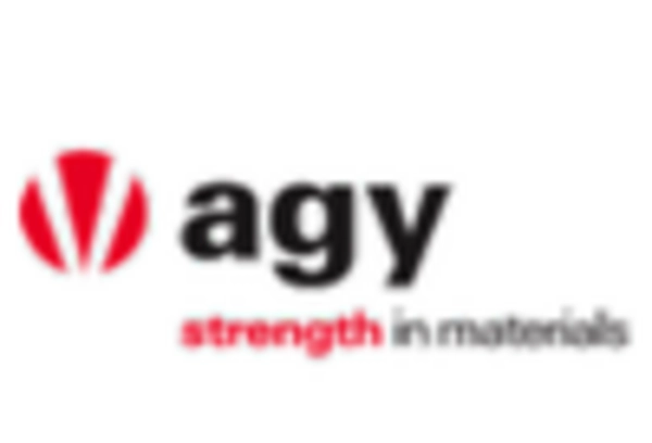 US Fiberglass Market key player