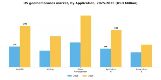 US Geomembranes Market Segment Image 0