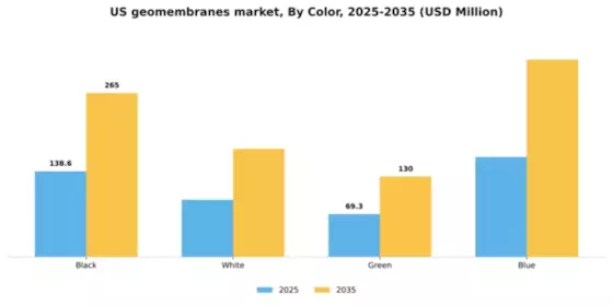 US Geomembranes Market Segment Image 1