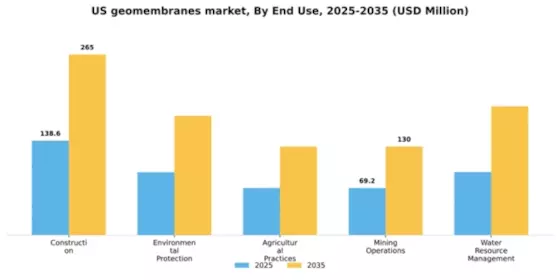 US Geomembranes Market Segment Image 2