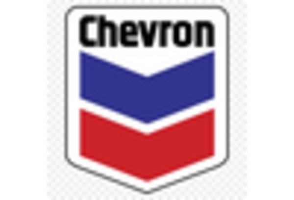 US Hydraulic Fluid Market key player