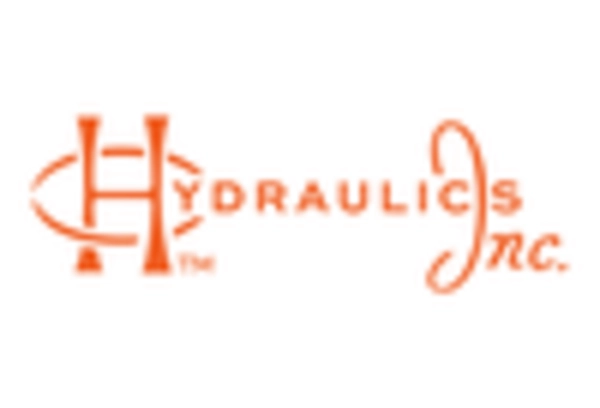 US Hydraulic Fluid Market key player