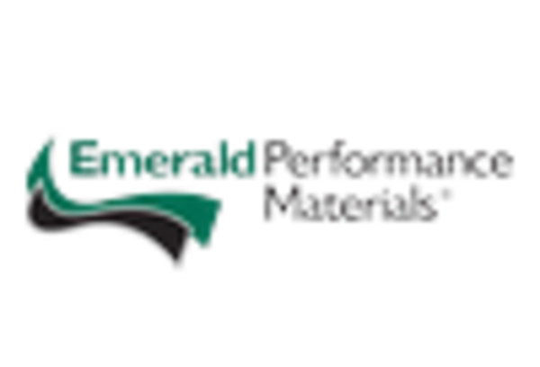 Benzaldehyde Market key player