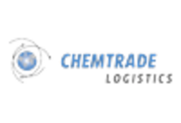 US Poly Aluminum Chloride Market key player