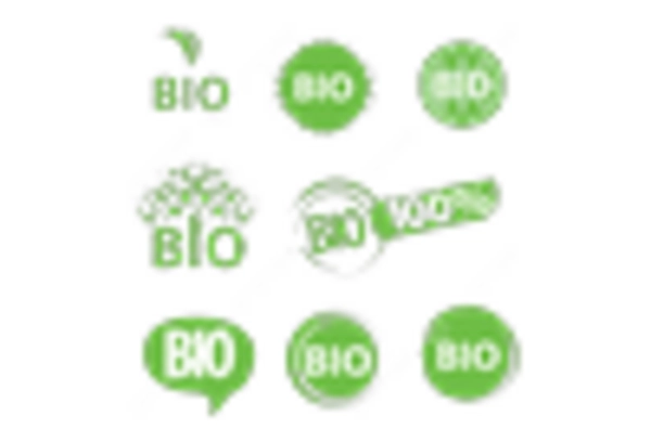 US Polyhydroxyalkanoate Market key player