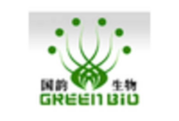 US Polyhydroxyalkanoate Market key player