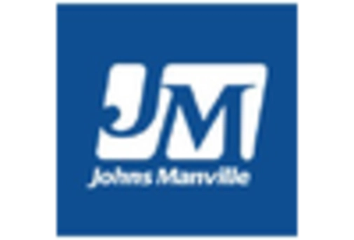 US Industrial Thermal Insulation Market key player