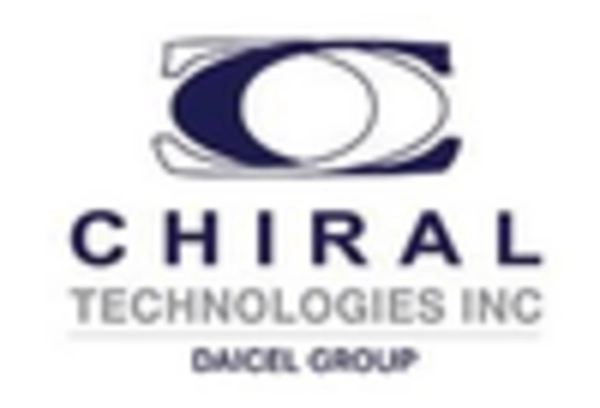 US Chiral Chemicals Market key player