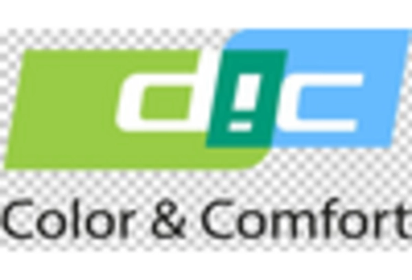 US Polyurethane Dispersion Market key player