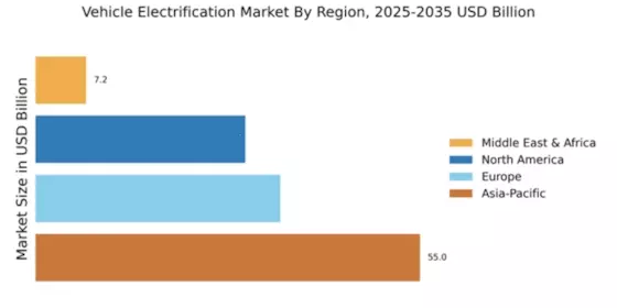 Vehicle Electrification Market Regional Image