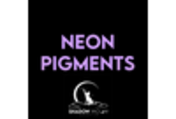 US Fluorescent Pigment Market key player