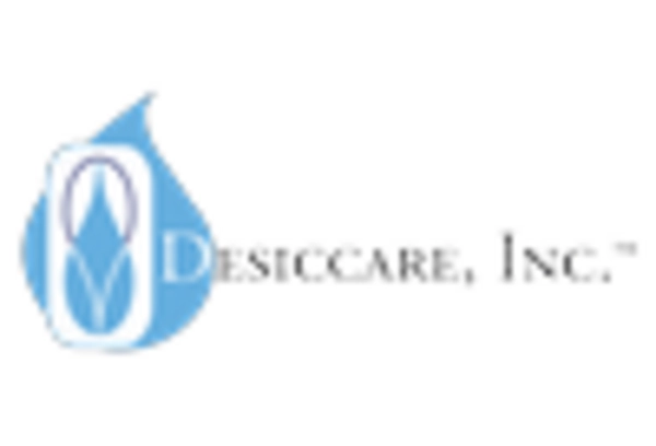 US Silica Gel Market key player