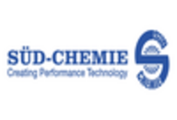 US Silica Gel Market key player