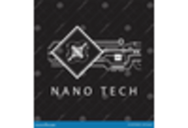 US Aerogel Market key player