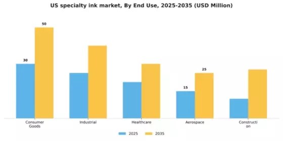 US Specialty Ink Market Segment Image 1