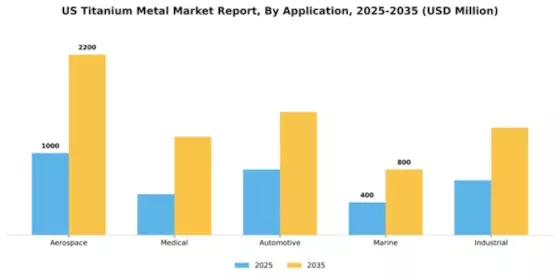 US Titanium Metal Market  Segment Image 0