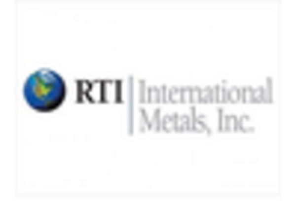 US Titanium Metal Market  key player