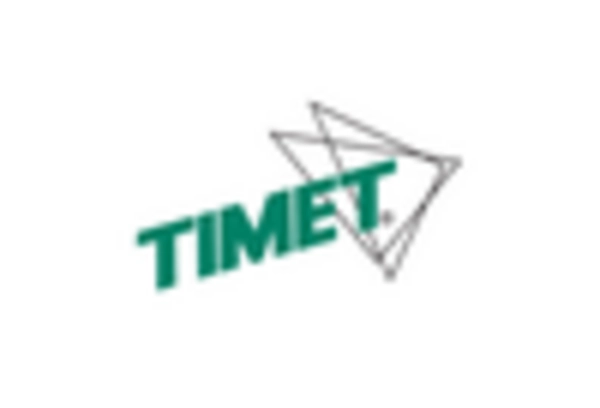 US Titanium Metal Market  key player