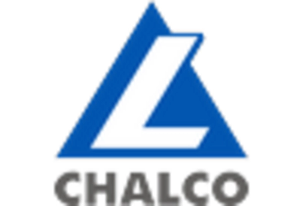 US Aluminum Oxide Market key player