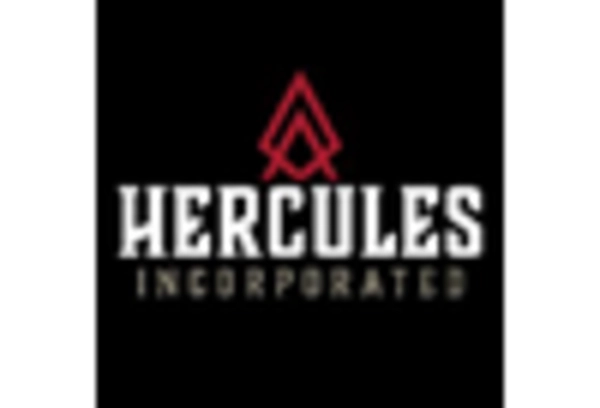 US Gum Rosin Market key player