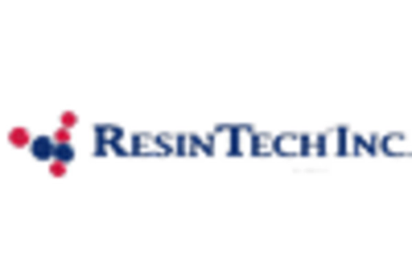 US Gum Rosin Market key player