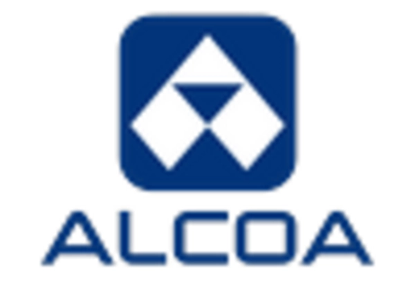 US Sheet Metal Market key player