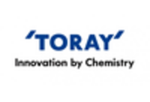 US Automotive Composites Market key player