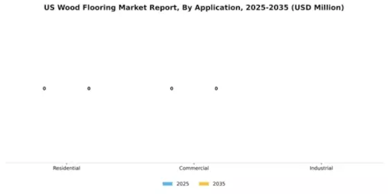 US Wood Flooring Market Segment Image 0