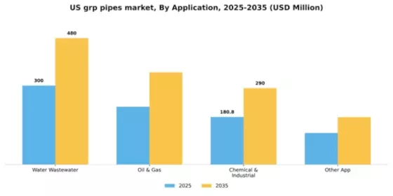 US GRP Pipes Market Segment Image 0