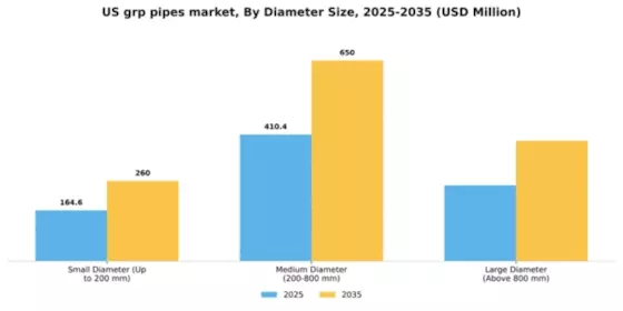 US GRP Pipes Market Segment Image 1