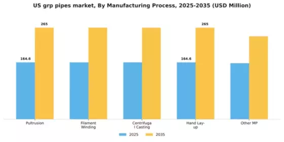 US GRP Pipes Market Segment Image 3