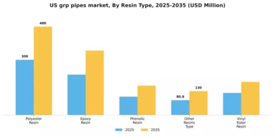 US GRP Pipes Market Segment Image 5