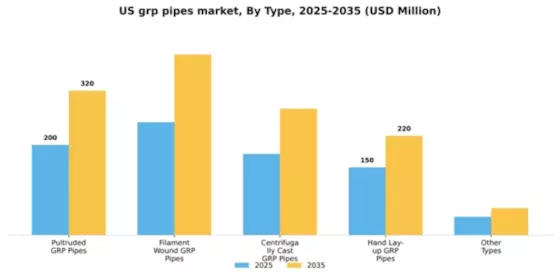 US GRP Pipes Market Segment Image 6