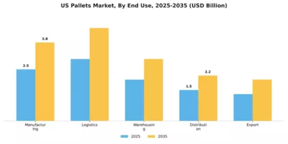 US Pallets Market Segment Image 1