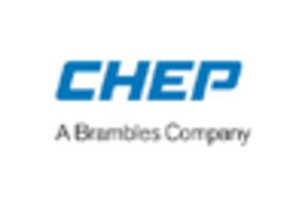 US Pallets Market key player