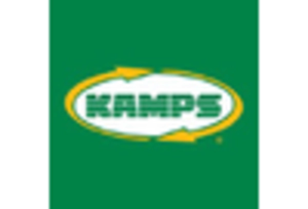 US Pallets Market key player