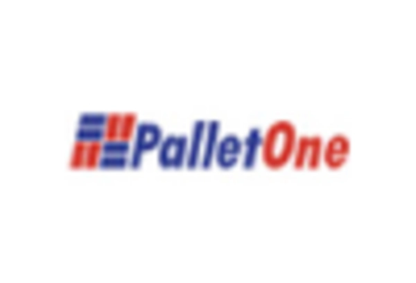 US Pallets Market key player