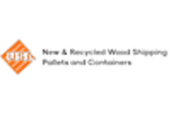 US Pallets Market key player