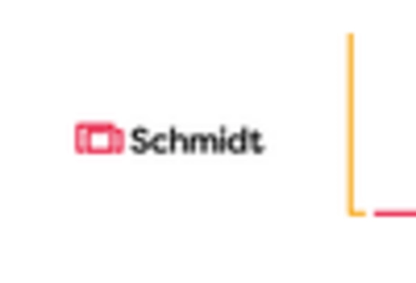 US Pallets Market key player