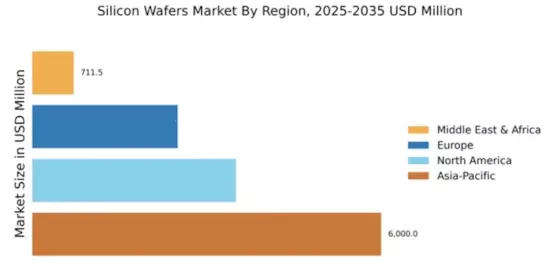 Silicon Wafers Market Regional Image