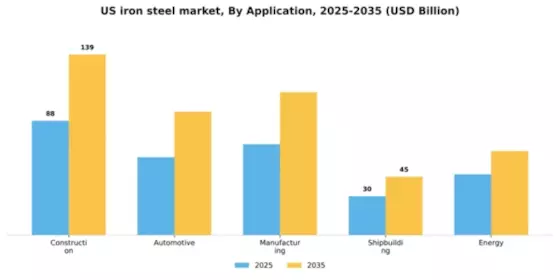 US Iron Steel Market Segment Image 0
