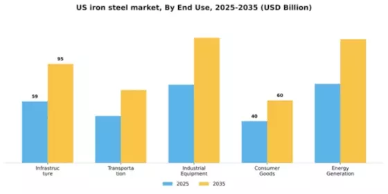 US Iron Steel Market Segment Image 1